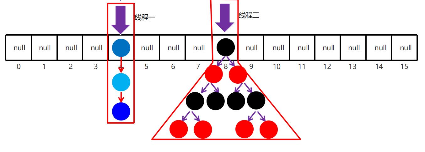 Java多线程（线程池、原子性、并发工具类）_jvm_05