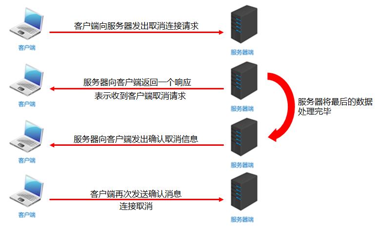 Java网络编程_java_02