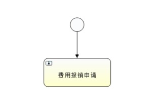 【Activiti工作流】10.排他网关_conditionExpression_04