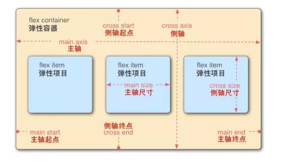 【零基础入门前端系列】—动画和弹性盒模型（二十四）_盒模型_10