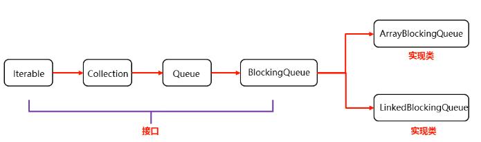 Java多线程（实现多线程、线程同步、生产者消费者）_多线程_06