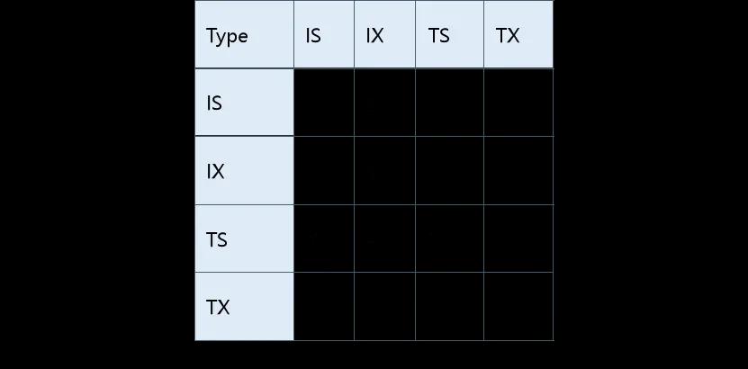 AntDB-M数据库锁分析，不要错过！_antdb