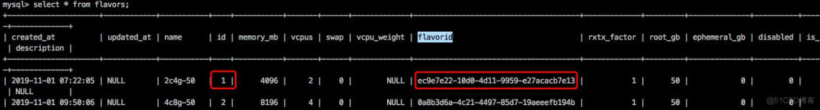 Openstack虚拟机硬盘扩容_2d