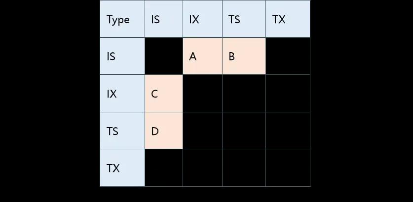 AntDB-M数据库锁分析，不要错过！_antdb_03