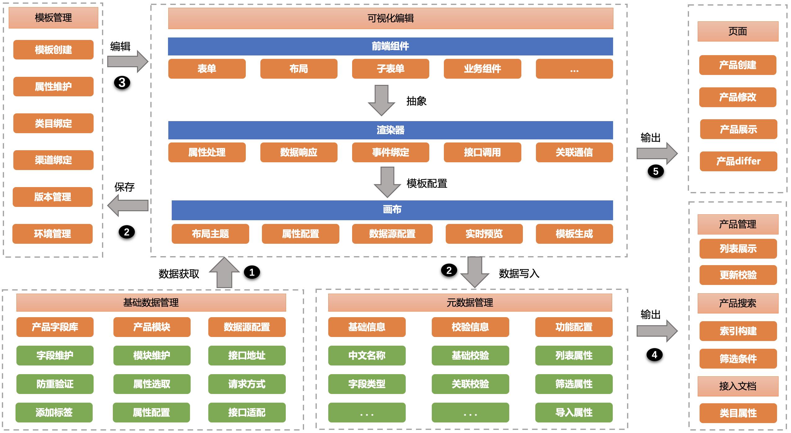 交易履约之产品中心实践_产品_21