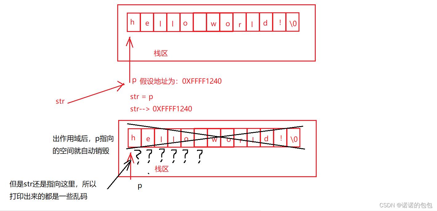 【C/C++动态内存