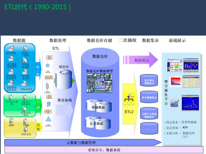 从ETL走向EtLT架构，下一代数据集成平台Apache