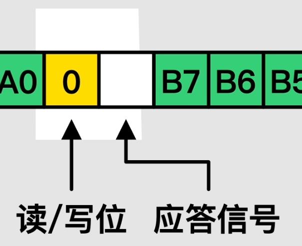 I2C通讯协议_位或_06