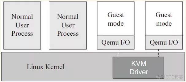 CentOS