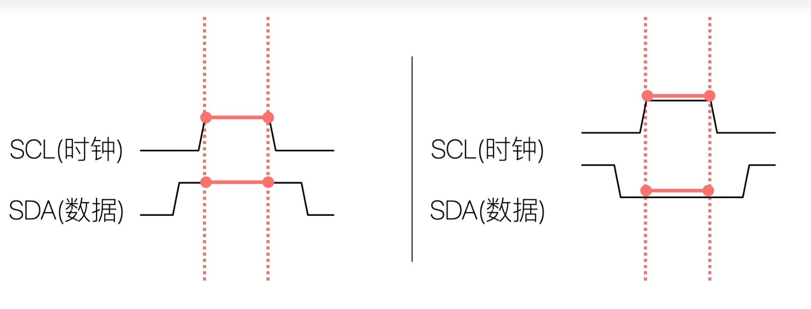 I2C通讯协议_数据_05