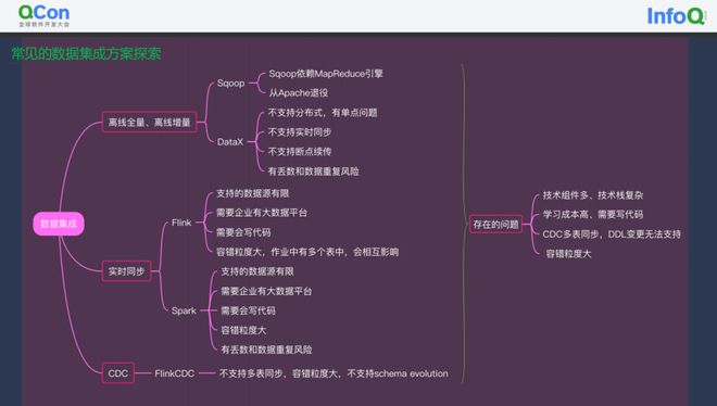 从ETL走向EtLT架构，下一代数据集成平台Apache