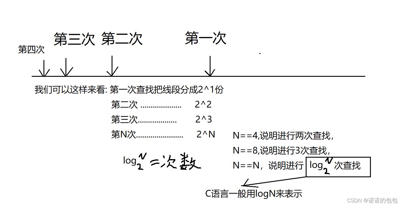 【数据结构】—时间复杂度or空间复杂度以及基础题目练习_时间复杂度_03