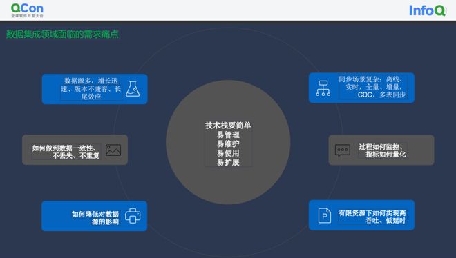 从ETL走向EtLT架构，下一代数据集成平台Apache