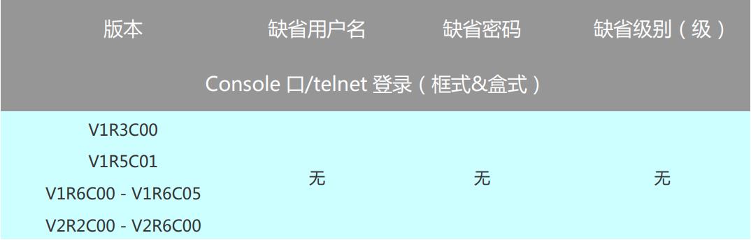 交换机登陆密码忘记了肿么办？教你一招，轻松解决。_密码