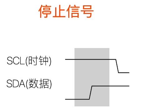 I2C通讯协议_数据_08