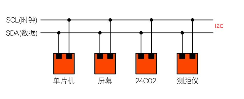 I2C通讯协议_数据_02