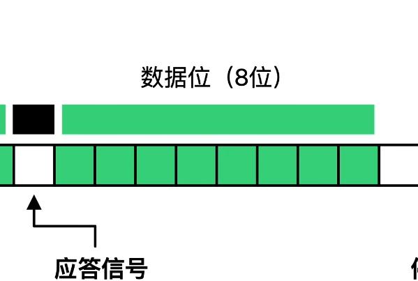 I2C通讯协议_位或_07