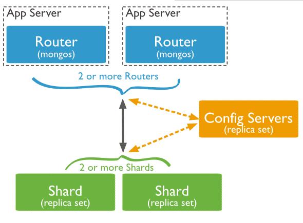 mongodb3.4