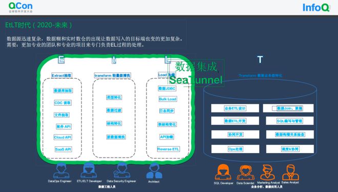 从ETL走向EtLT架构，下一代数据集成平台Apache