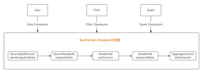 从ETL走向EtLT架构，下一代数据集成平台Apache