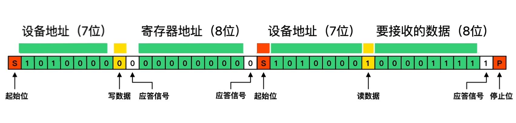 I2C通讯协议_写数据_09