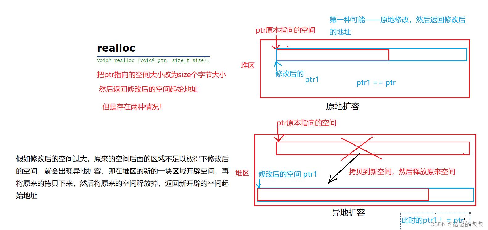 【C/C++动态内存