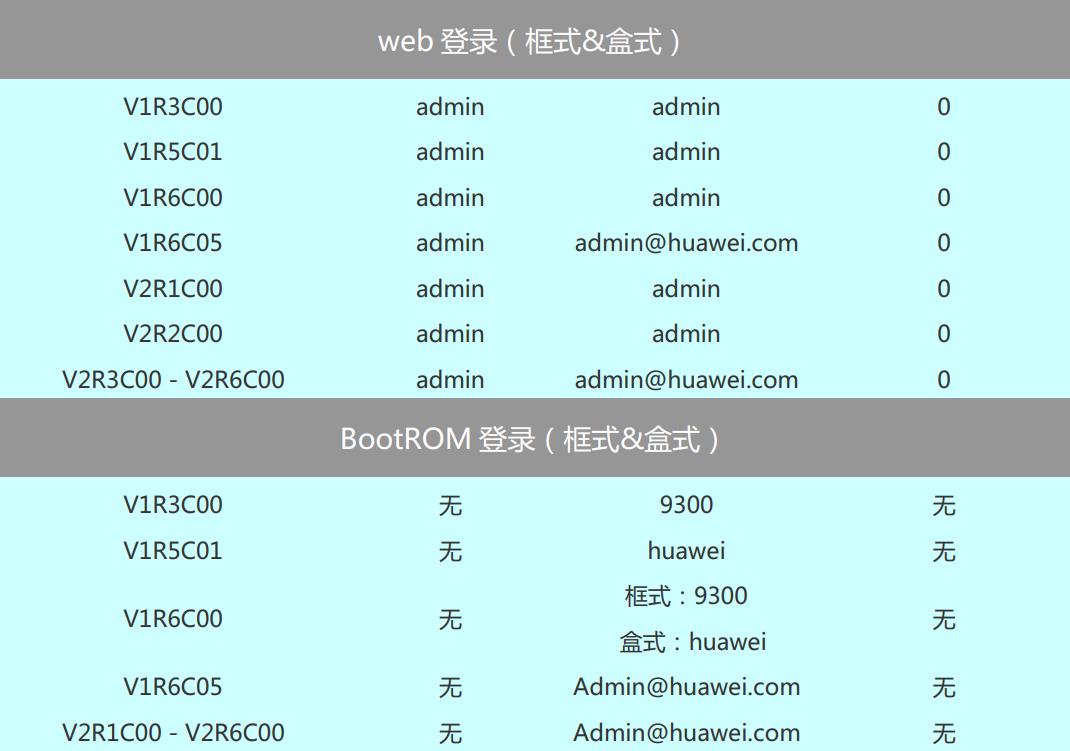 交换机登陆密码忘记了肿么办？教你一招，轻松解决。_密码_02