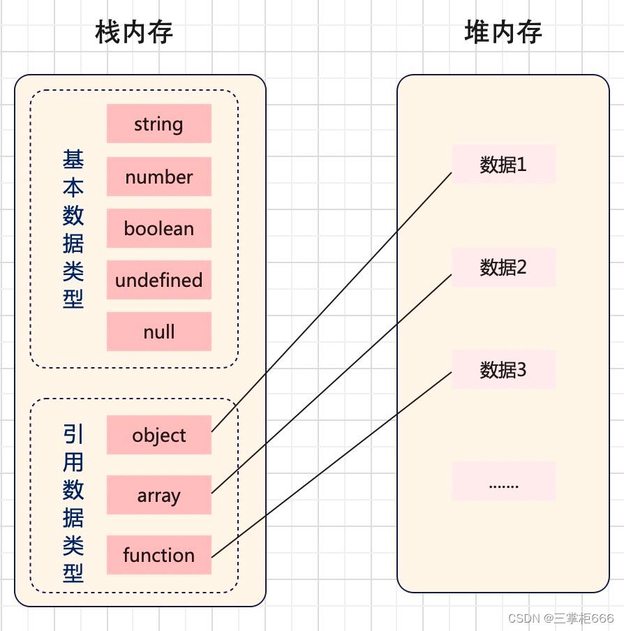 前端开发：JS中深拷贝和浅拷贝的区别_javascript