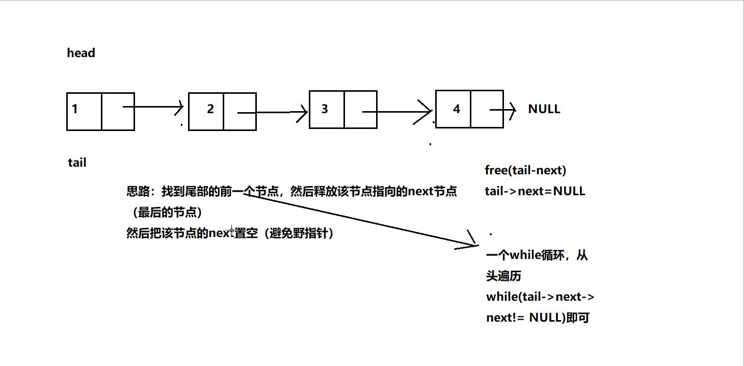 【线性表】—不带头单向非循环链表的增删查改_数据_10