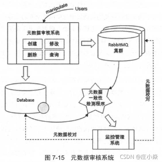 RabbitMQ——RabbitMQ集群原理_客户端_03