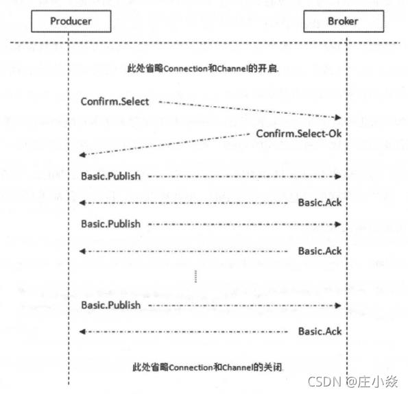 RabbitMQ——RabbitMQ的高级特性（TTL、死信队列、延迟队列、优先级队列、RPC）_客户端_11