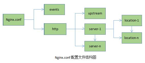 Nginx