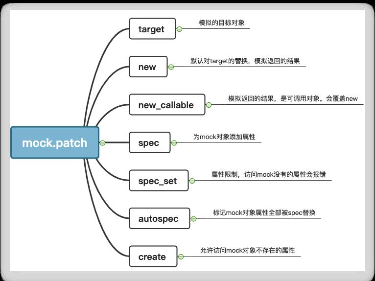 Python——单元测试中mock原理和使用_测试_04