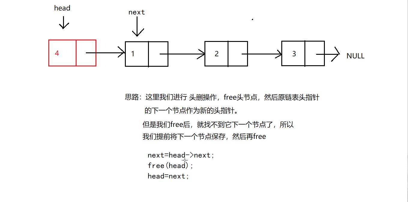 【线性表】—不带头单向非循环链表的增删查改_数据_12