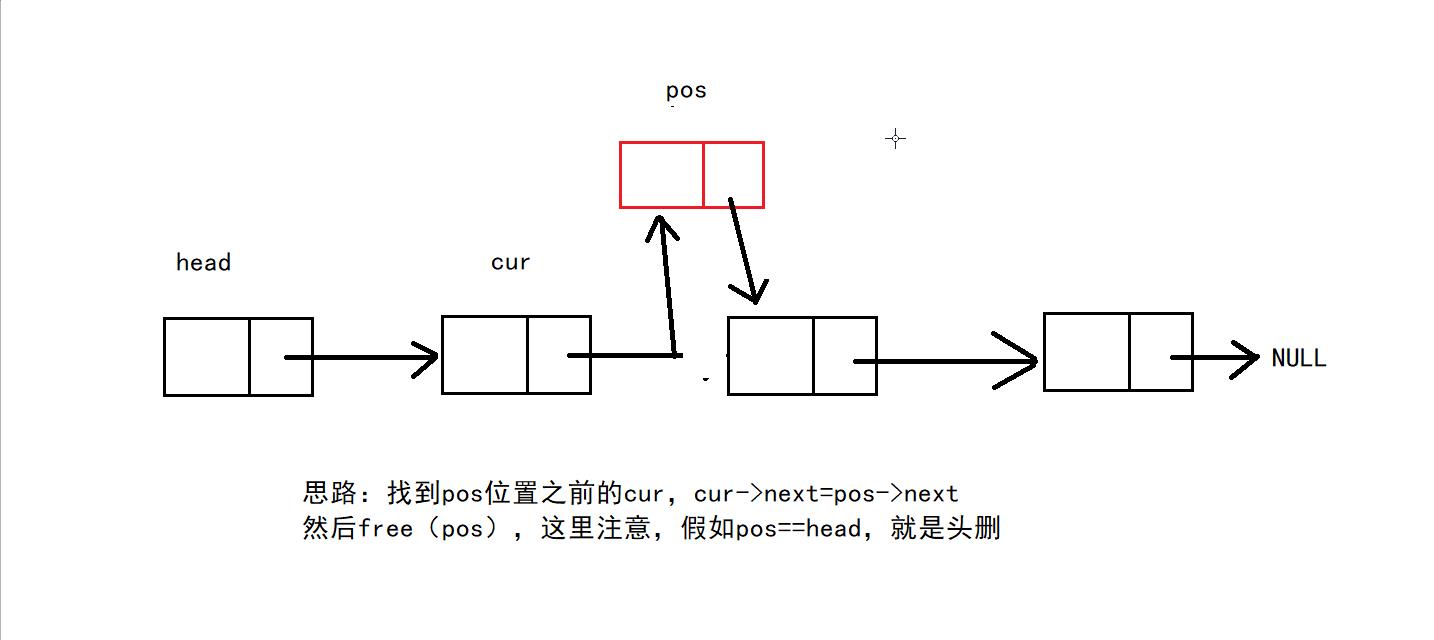 【线性表】—不带头单向非循环链表的增删查改_链表_14