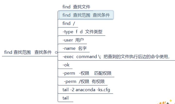 红帽认证RedHat-RHCSA