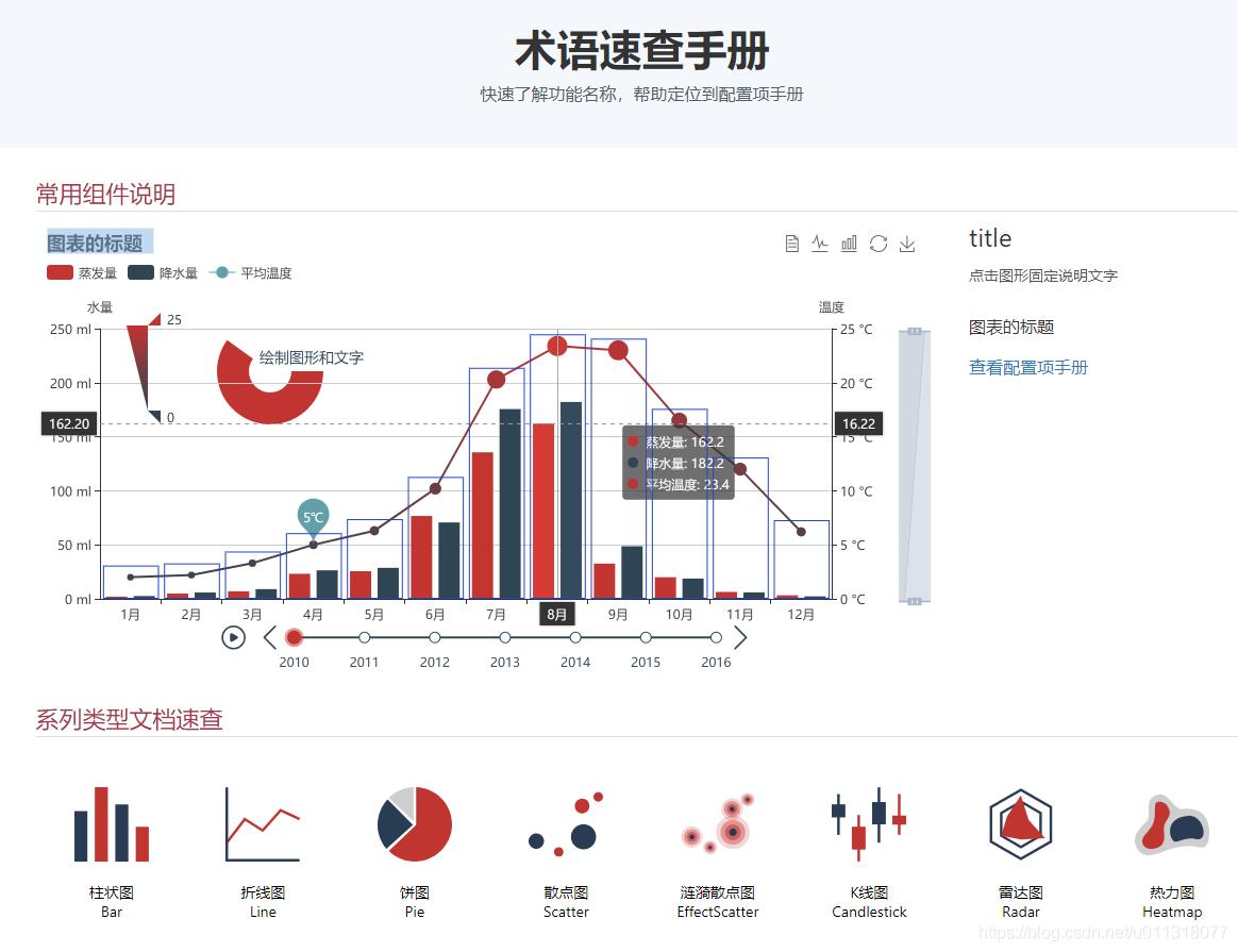 ECharts