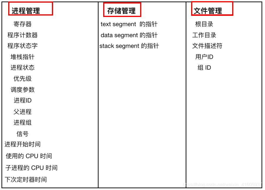 操作系统——进程、线程、协程_操作系统_07