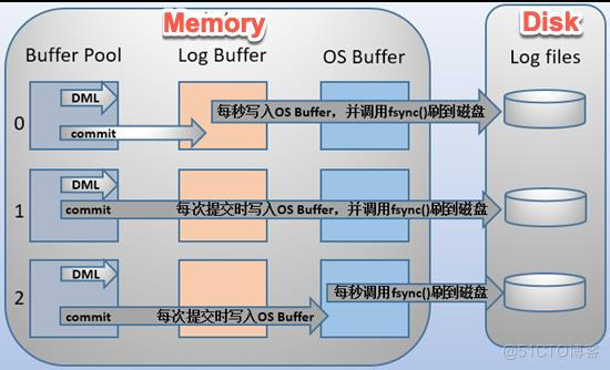 18、MySQL日志管理（上）_log_warnings_05