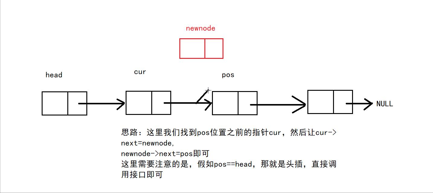 【线性表】—不带头单向非循环链表的增删查改_野指针_13