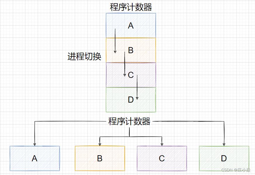 操作系统——进程、线程、协程_操作系统_02