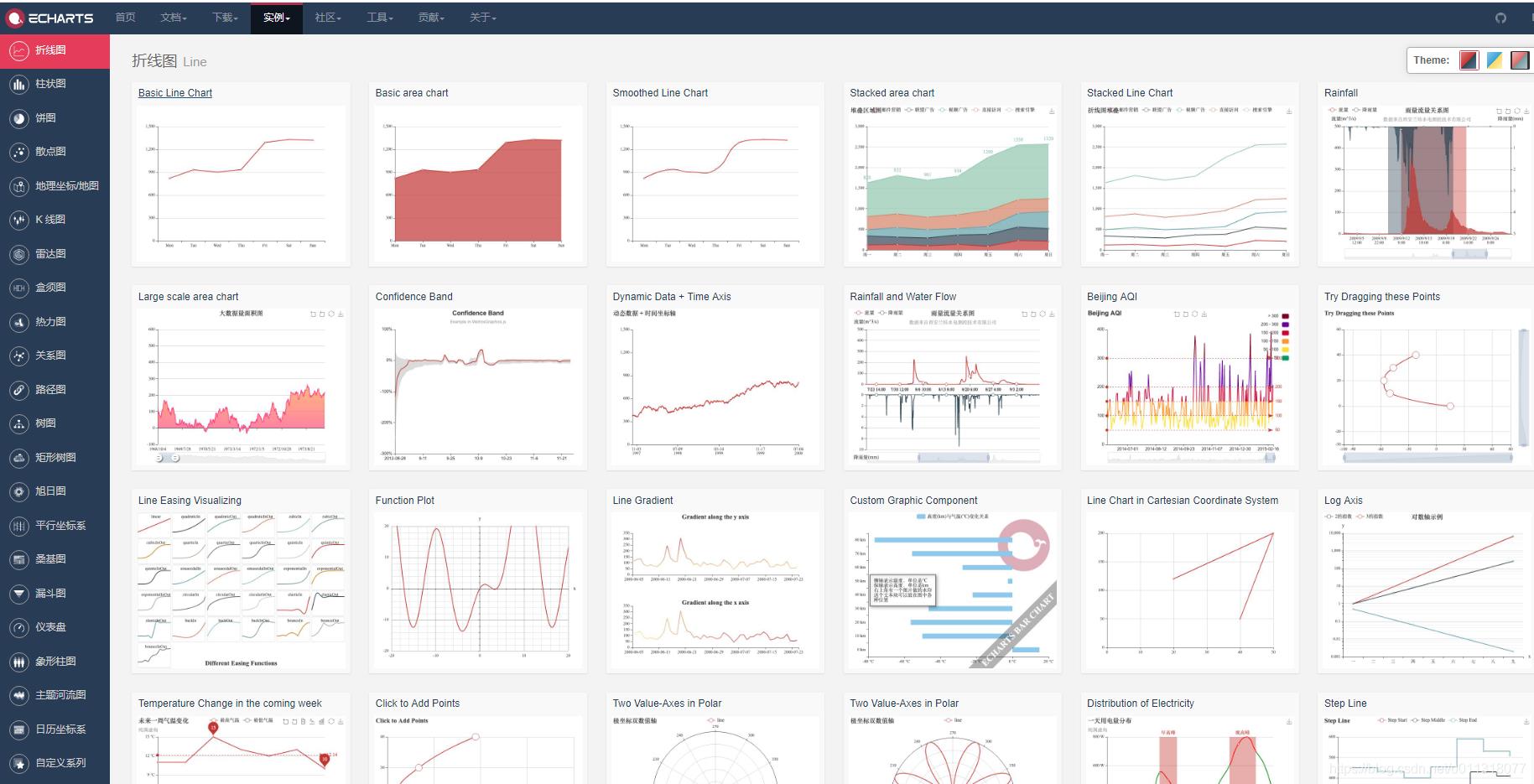 ECharts