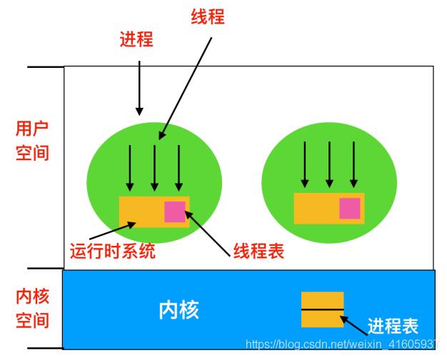 操作系统——进程、线程、协程_系统调用_12