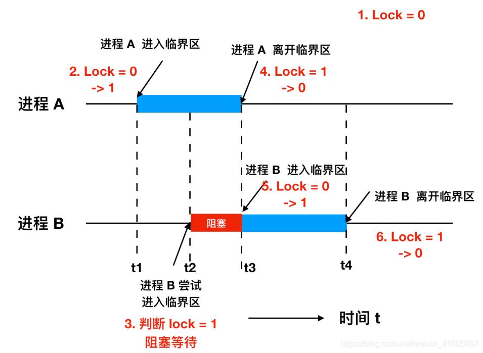 操作系统——进程、线程、协程_操作系统_16