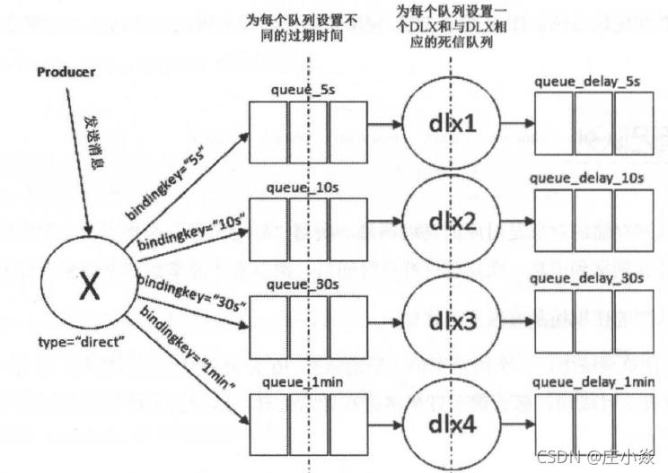 RabbitMQ——RabbitMQ的高级特性（TTL、死信队列、延迟队列、优先级队列、RPC）_RPC_06