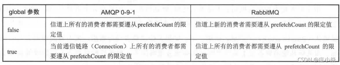 RabbitMQ——RabbitMQ的高级特性（TTL、死信队列、延迟队列、优先级队列、RPC）_rabbitmq_12