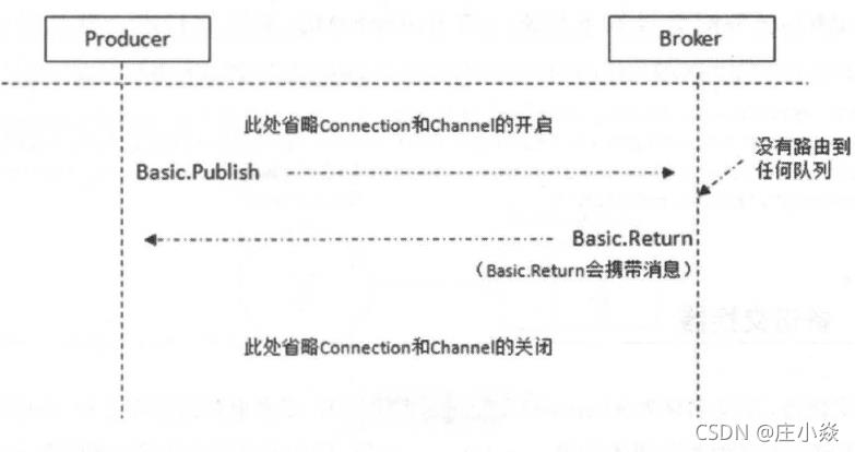 RabbitMQ——RabbitMQ的高级特性（TTL、死信队列、延迟队列、优先级队列、RPC）_rabbitmq_02