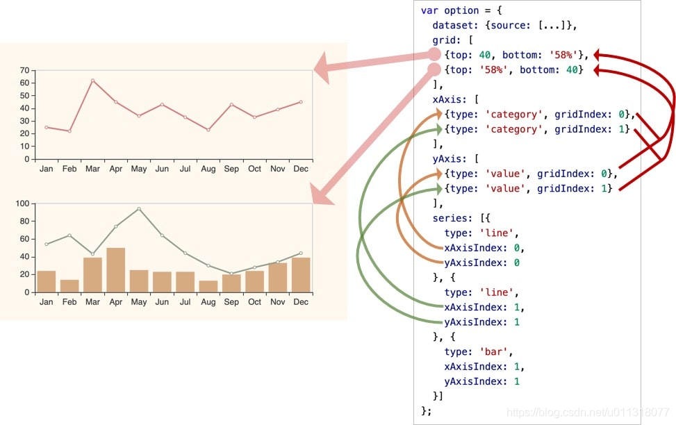 ECharts