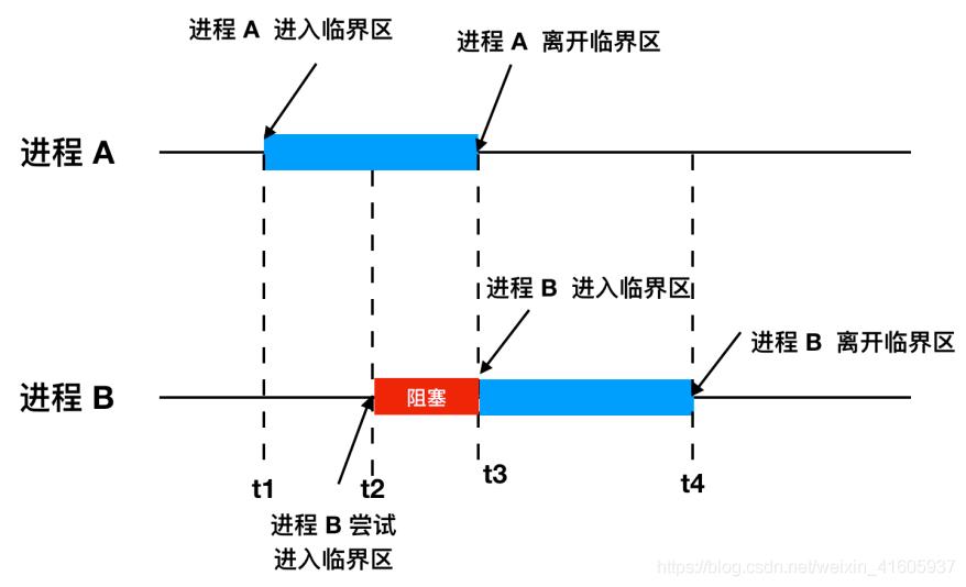 操作系统——进程、线程、协程_系统调用_15