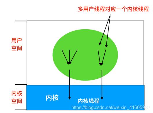 操作系统——进程、线程、协程_操作系统_14